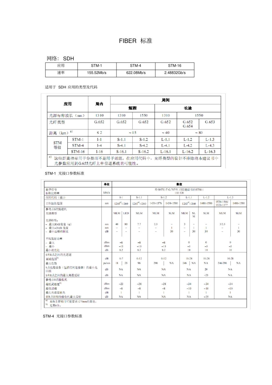 (完整word版)各网络下光模块标准标准_第1页