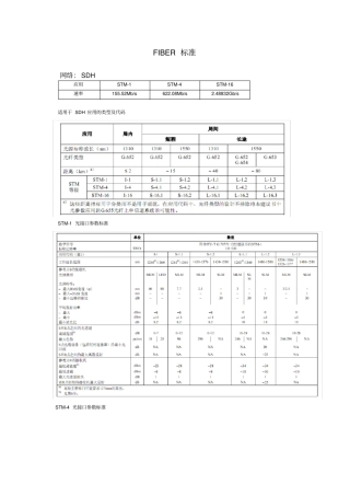 (完整word版)各网络下光模块标准标准