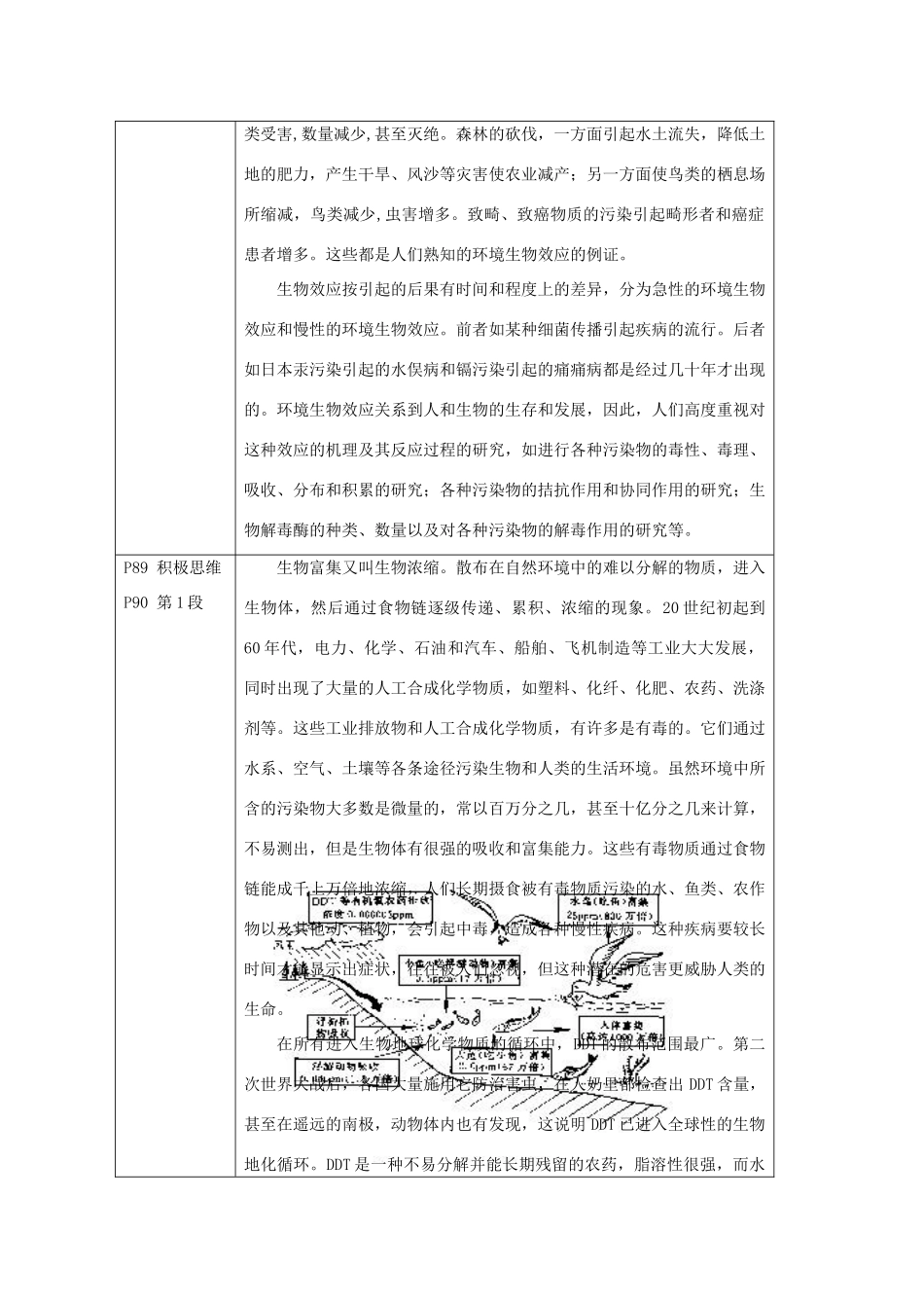 高中生物《创造人与自然的和谐》教案2 苏教版必修3_第2页