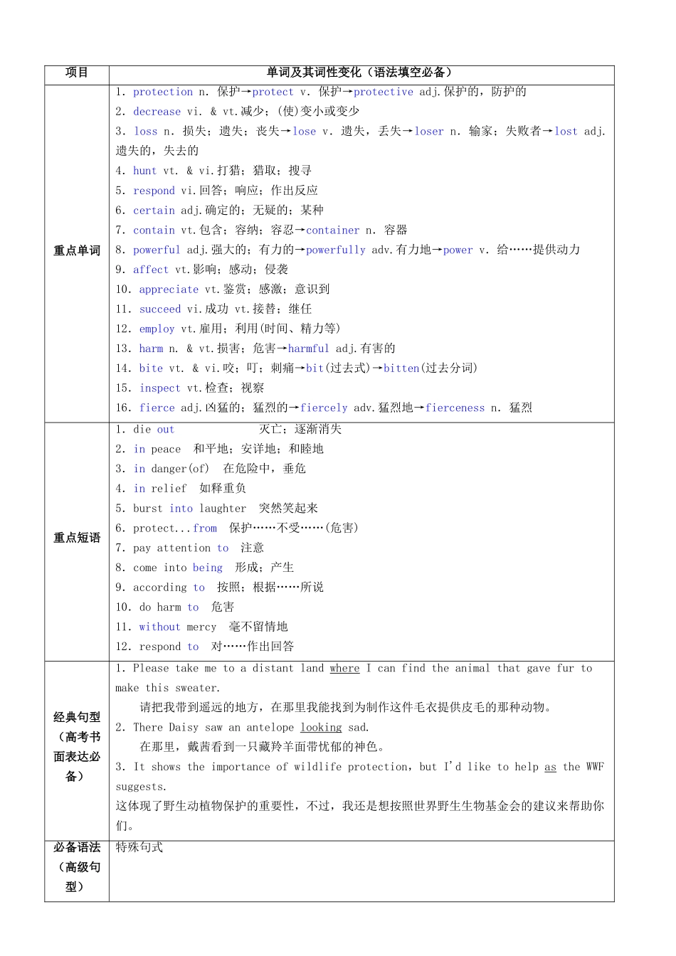 （讲练测）高考英语一轮复习 Unit 4 Wildlife protection（讲）新人教版必修2-新人教版高三必修2英语教案_第2页
