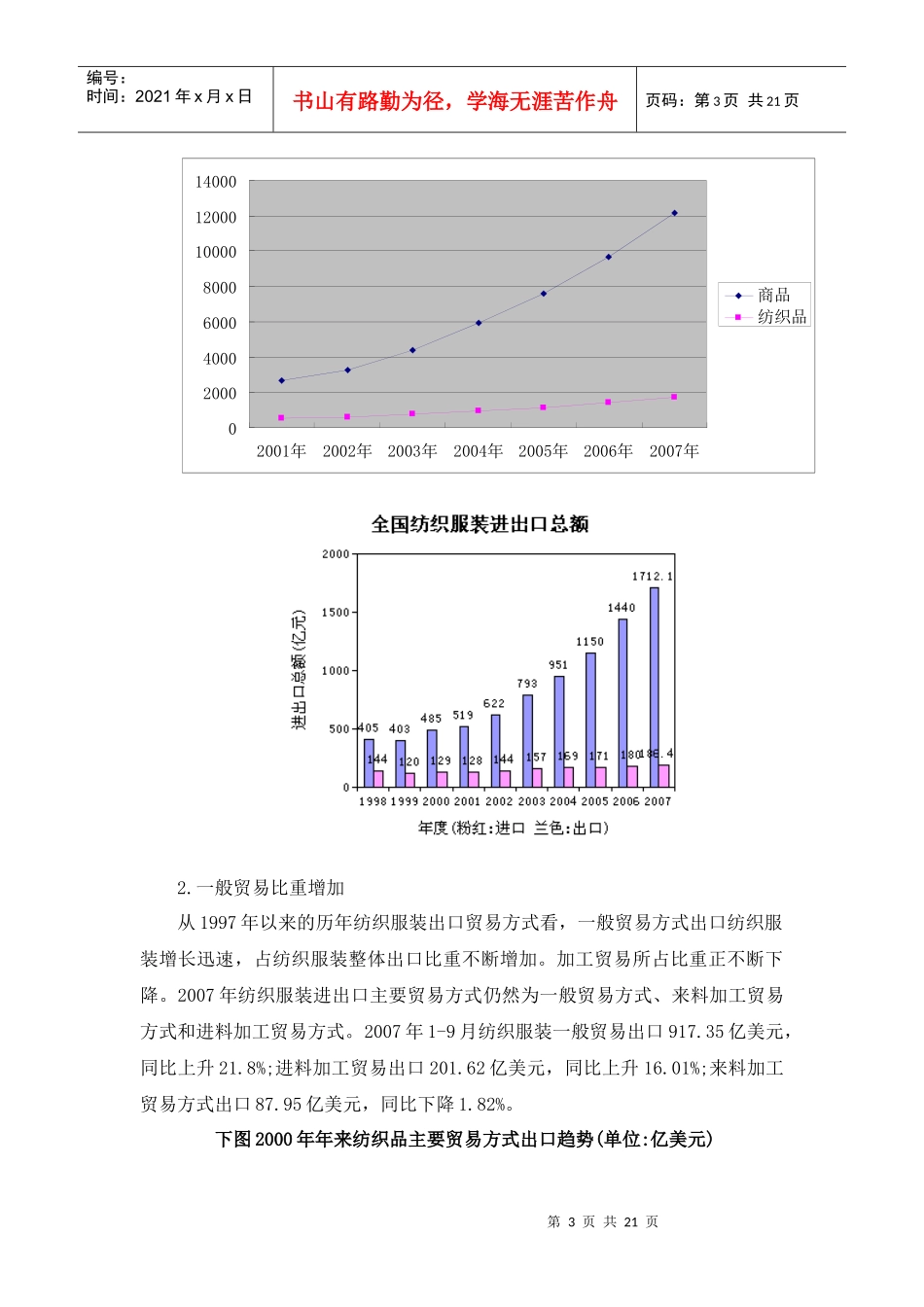 中国纺织企业实1_第3页