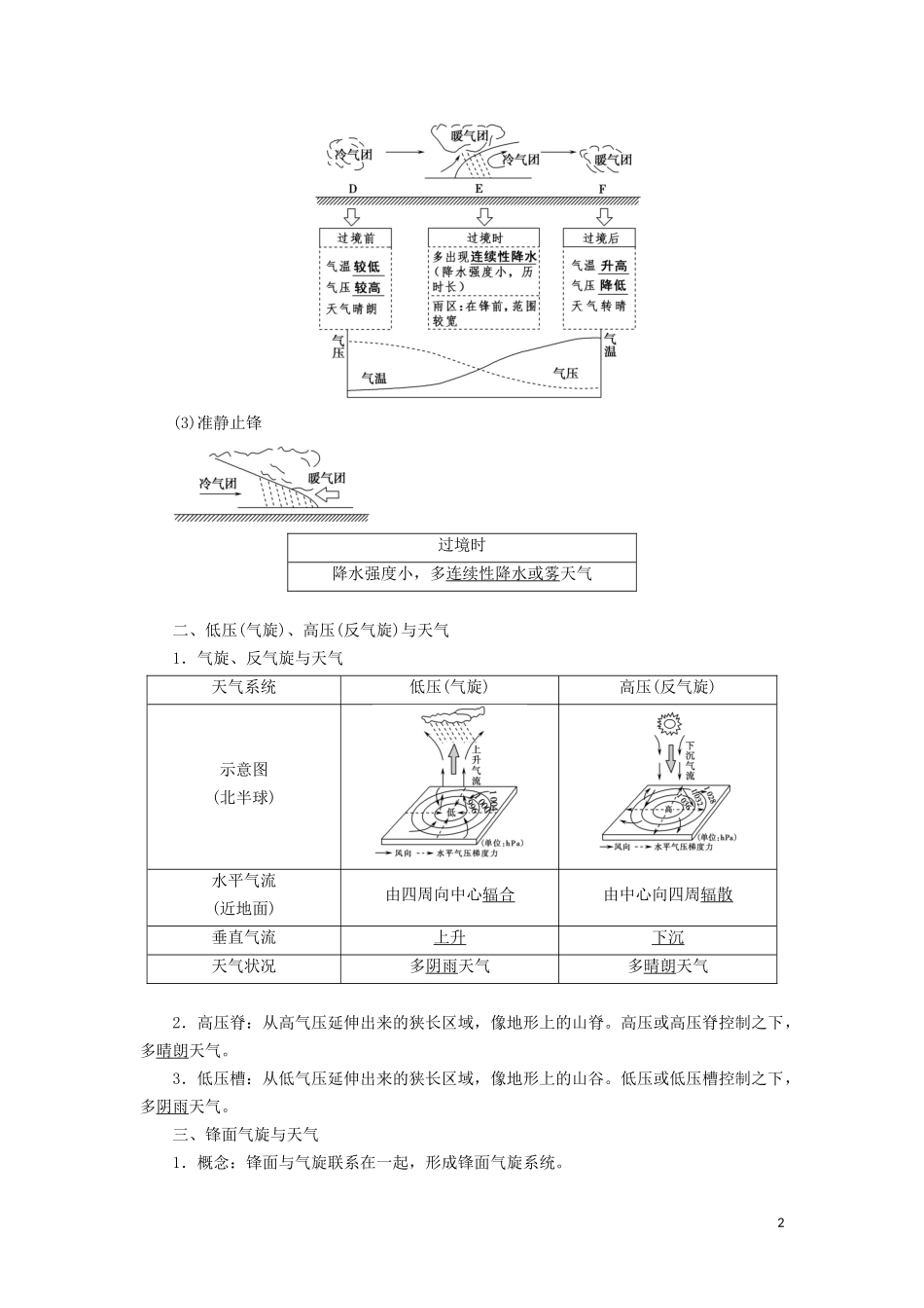 （山东专用）高考地理一轮总复习 第2章 地球上的大气 第三讲 常见天气系统教案（含解析）鲁教版-鲁教版高三全册地理教案_第2页