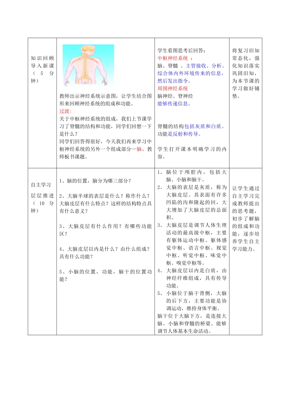 山东省枣庄市第十七中学七年级生物下册 第二节 神经调节的结构教案 济南版_第2页