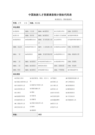 全国旅游人才统计表-岳西县旅游网—岳西县旅游局主办岳西县