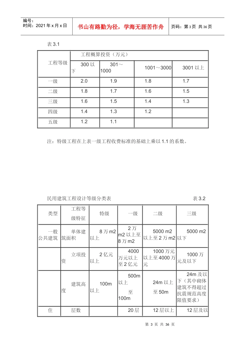 前期工程取费标准_第3页