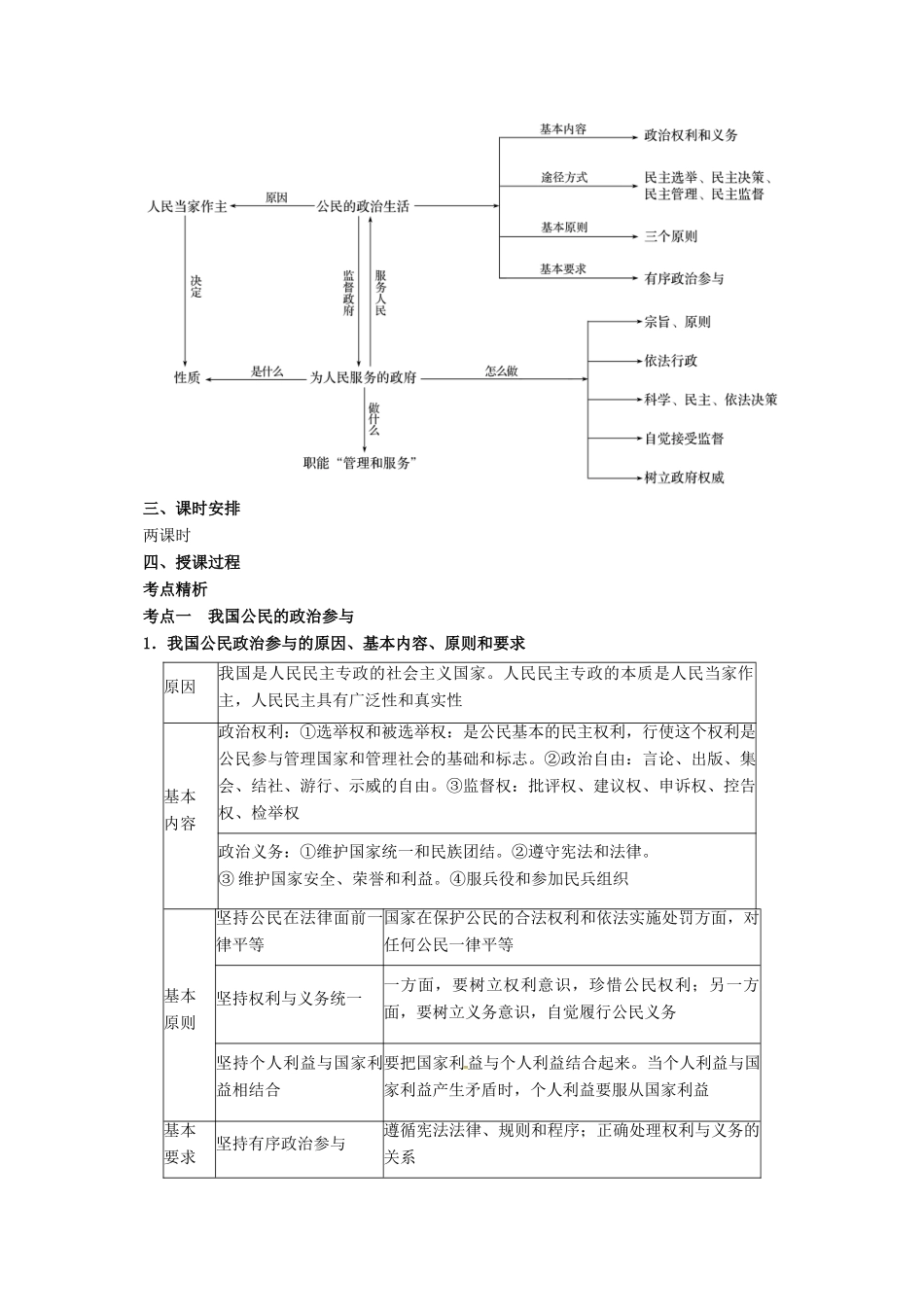 高考政治二轮专题突破 专题5 我国的公民与政府教案-人教版高三全册政治教案_第2页