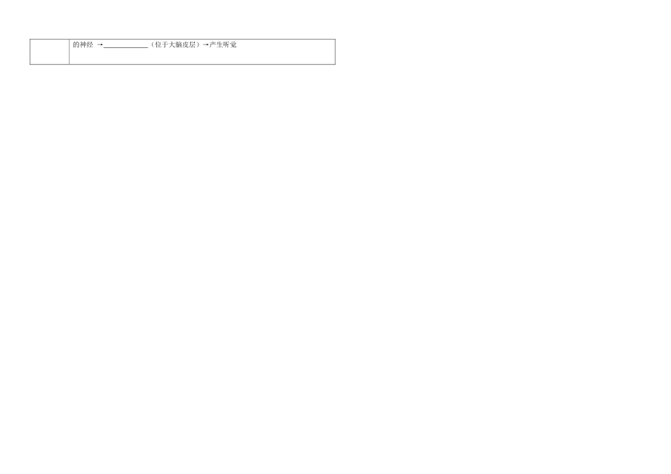 辽宁省抚顺市第二十六中学七年级生物下册《第12章 第三节 感知信息》教学案2 新人教版_第3页