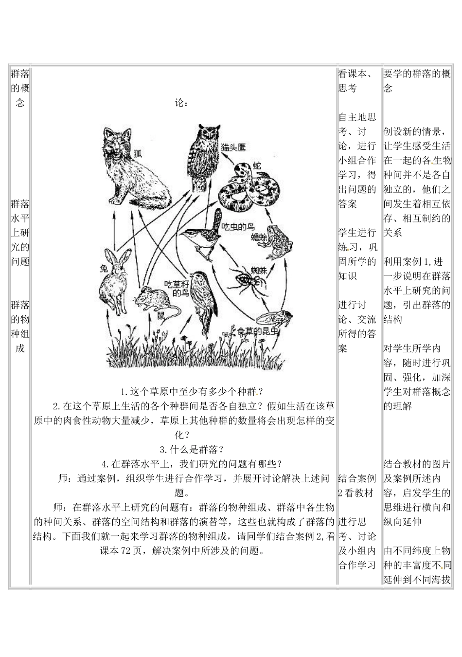 北京市房山区实验中学高中生物《43 群落的结构》教学设计 浙科版必修3_第3页