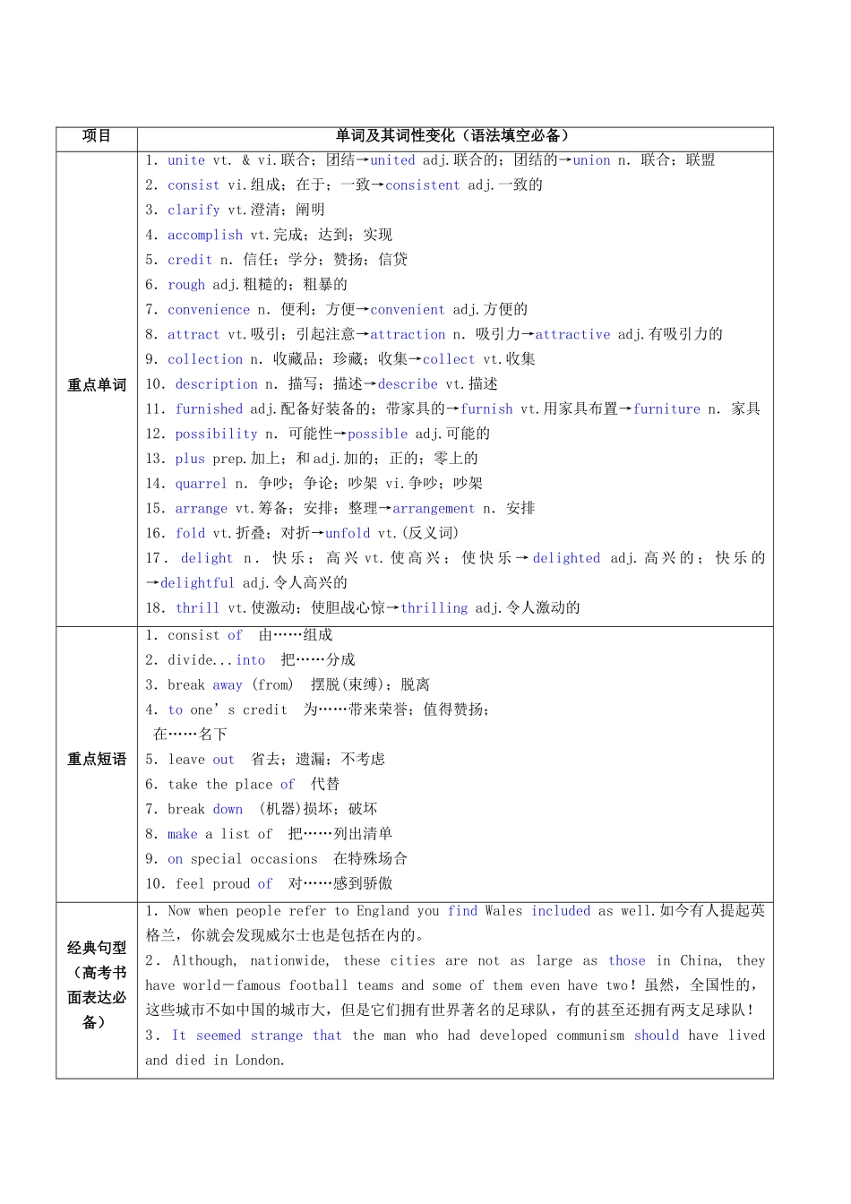 （讲练测）高考英语一轮复习 Unit 2 The United Kingdom（讲）新人教版必修5-新人教版高三必修5英语教案_第2页