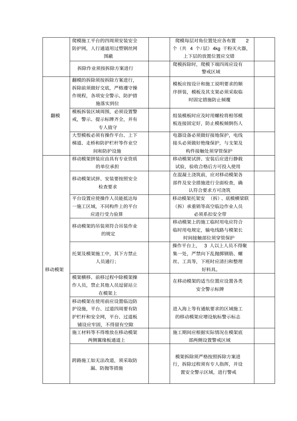 专用设备设施安全要点检查表1_第2页