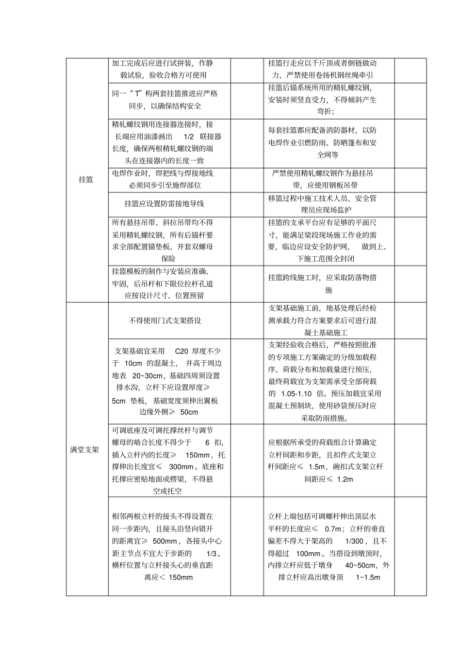 专用设备设施安全要点检查表1_第3页