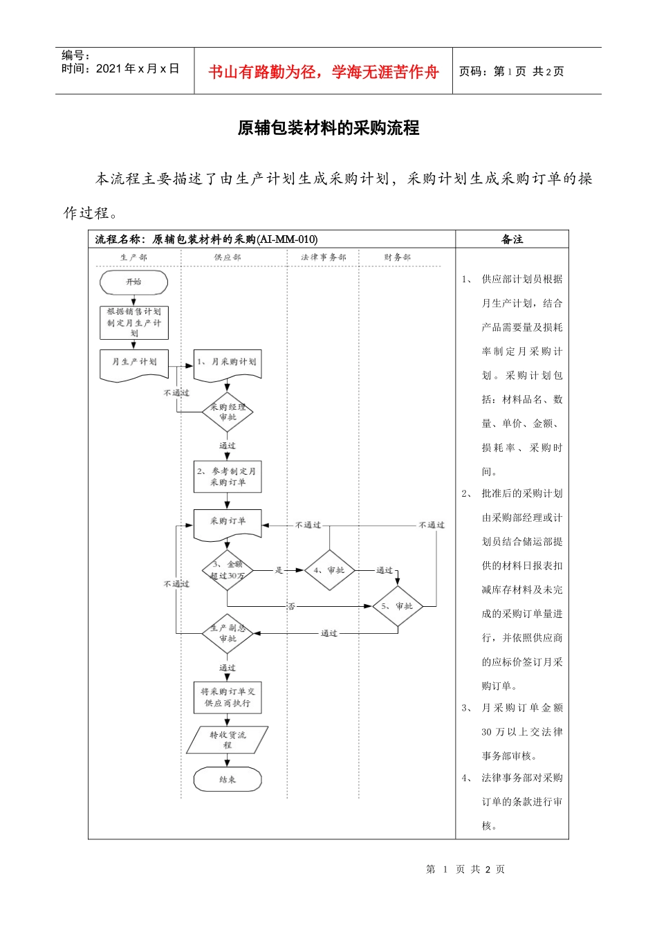 医药行业-原辅包装材料的采购标准流程_第1页