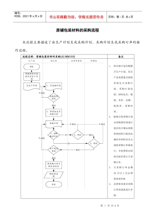 医药行业-原辅包装材料的采购标准流程