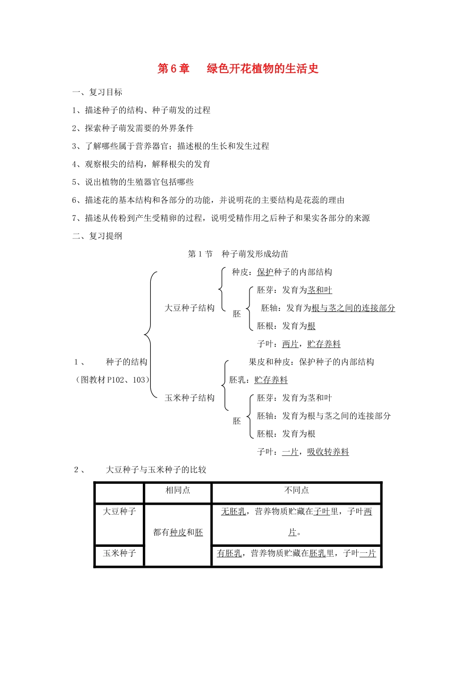 七年级生物上册 第3单元 第6章《绿色植物的生活史》复习教案 北师大版_第1页