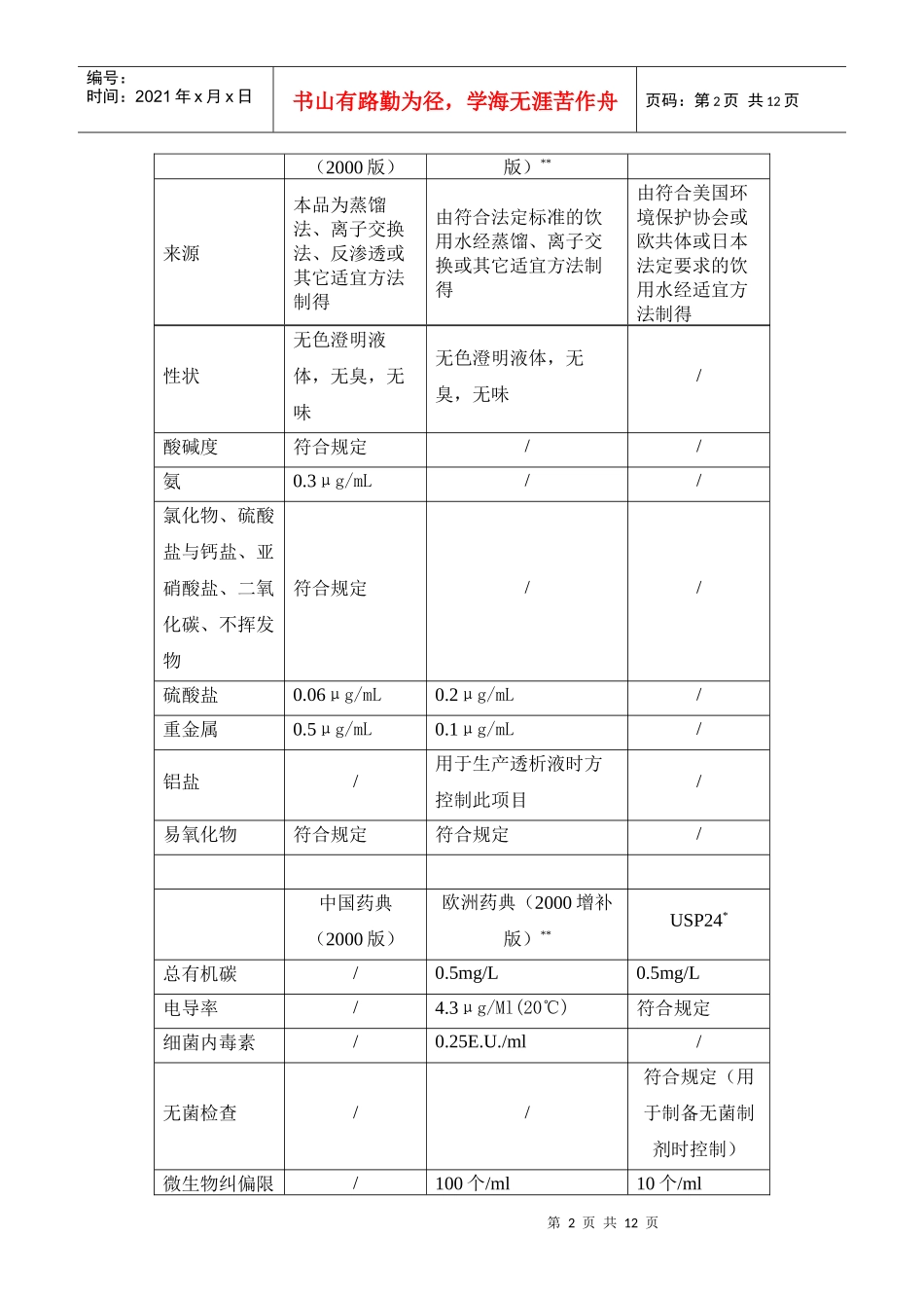 两级反渗透在制药行业应用的技术探讨_第2页