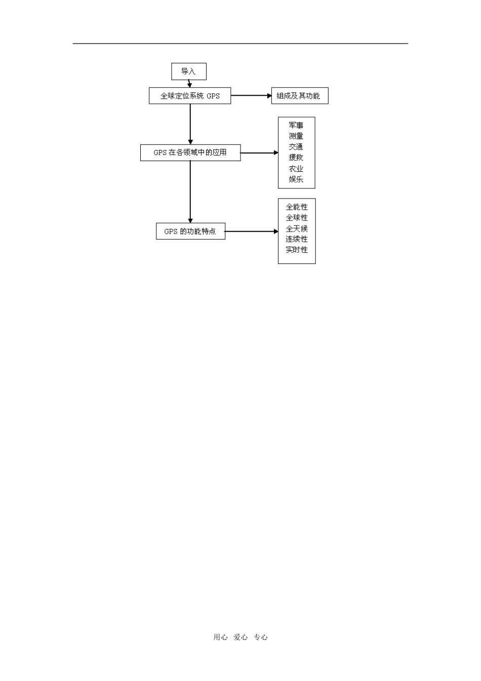 必修三教学设计 3.1 全球定位系统的应用（1课时）_第2页