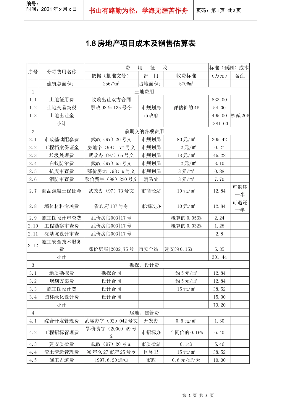1.8房地产项目成本及销售估算表_第1页