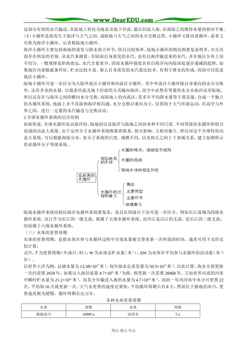 高中地理自然界的水循环备课资料 新课标 人教版 必修1_第2页