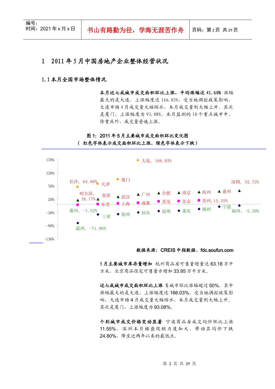 XXXX年5月中国房地产企业监测月报_29页_中指_第2页