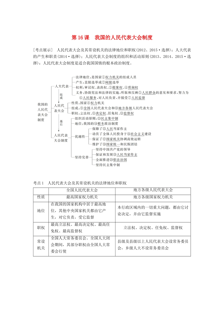 （江苏专版）高考政治一轮复习 第七单元 发展社会主义民主政治 第16课 我国的人民代表大会制度讲义 新人教版必修2-新人教版高三必修2政治教案_第1页