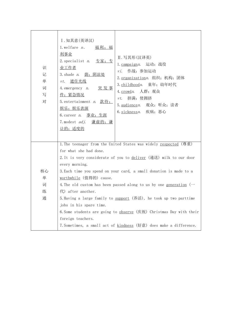 （浙江专版）高考英语一轮复习 Unit 1 Women of achievement讲义 新人教版必修4-新人教版高三必修4英语教案_第3页
