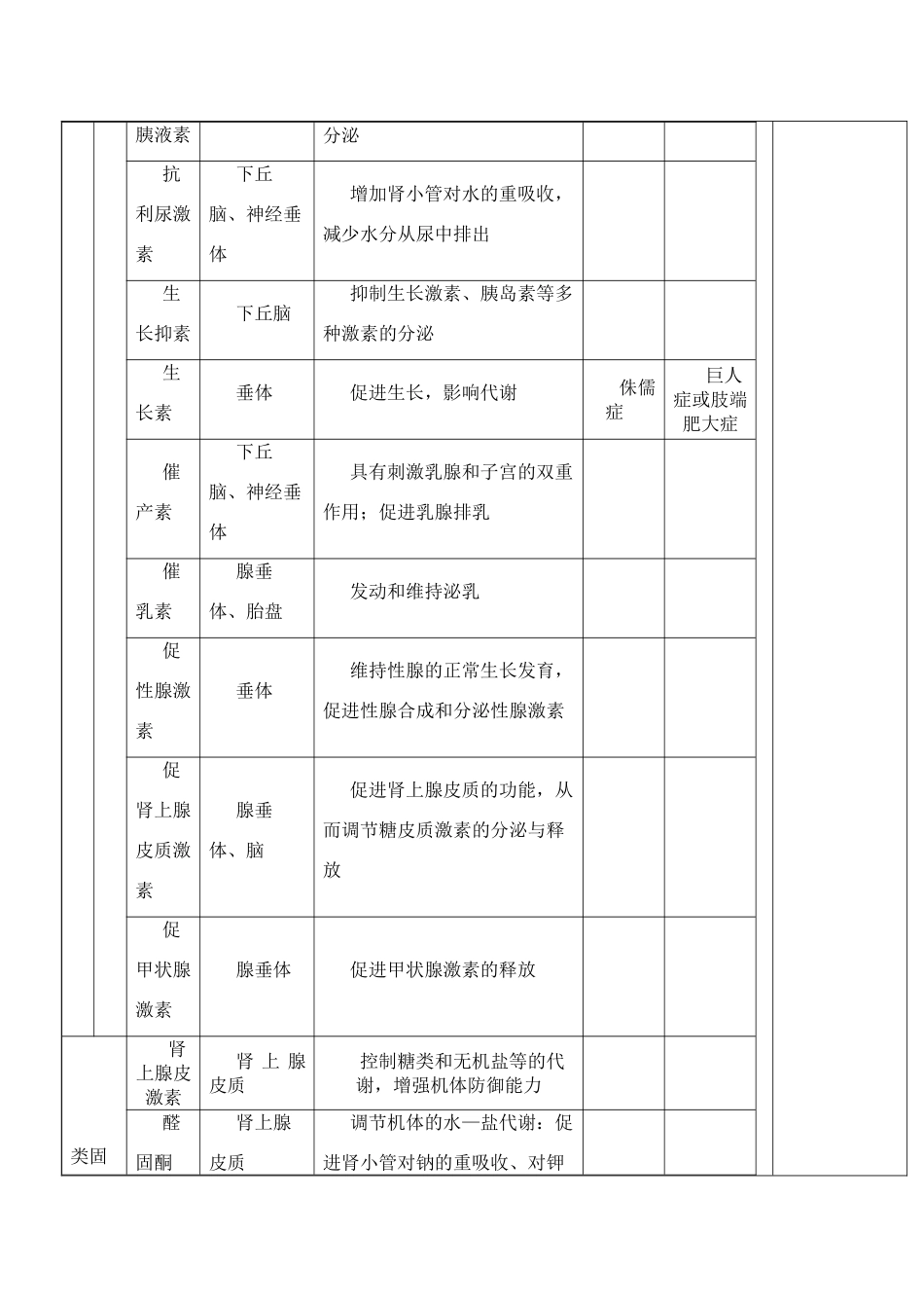 高中生物 第2节 通过激素的调节 新人教版必修3_第3页
