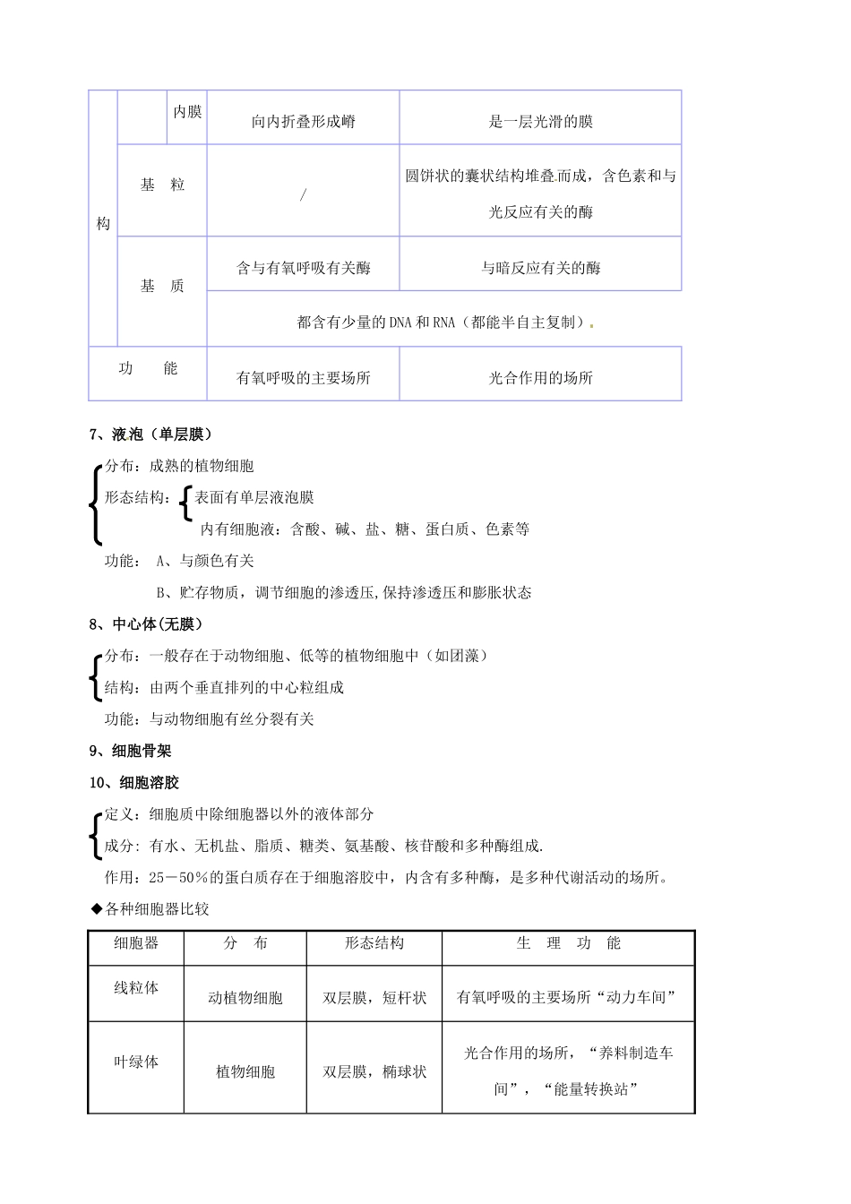 福建省建瓯二中高中生物 基础知识 第二章 细胞的结构 第三节 细胞质 新人教版必修1_第3页