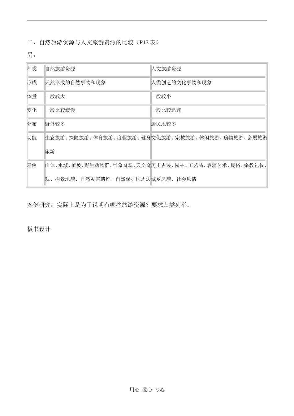 高二地理选修3 旅游资源的类型_第2页