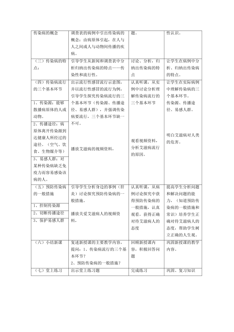 七年级生物下册 第13章 第二节 预防传染病教案1 北师大版_第2页