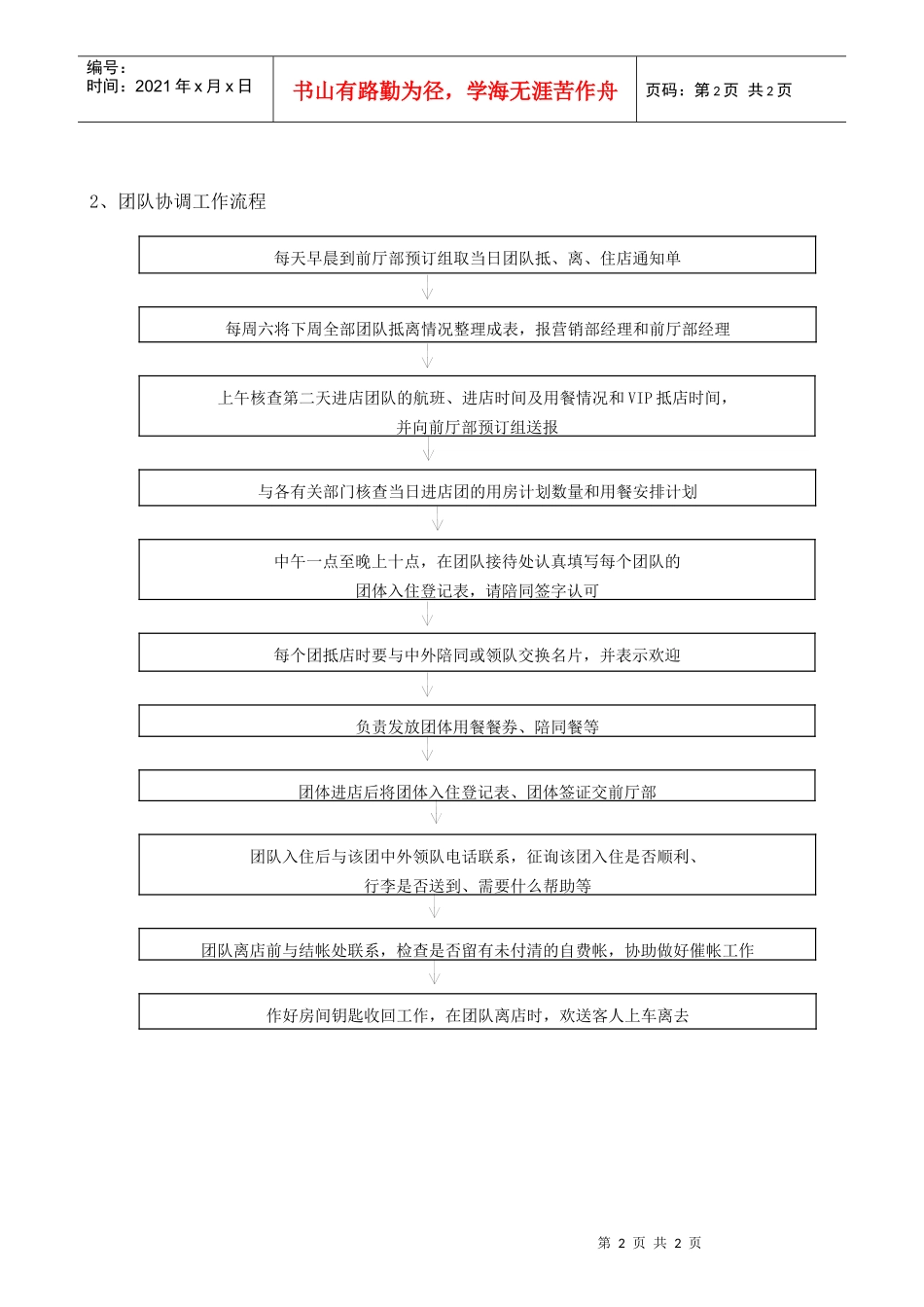 XX酒店营销部团队预订操作规范_第2页