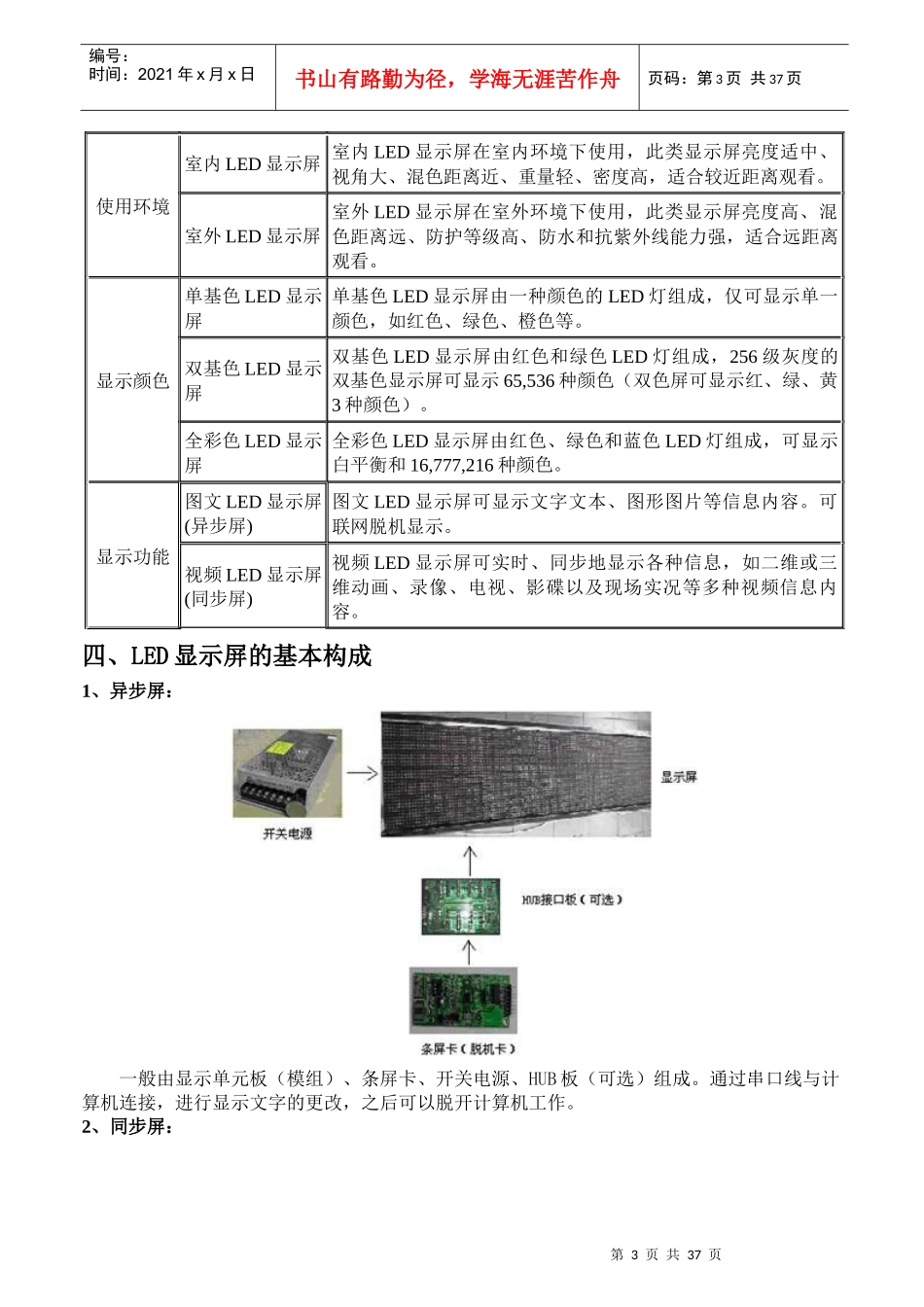 LED显示屏知识介绍(全面)_第3页