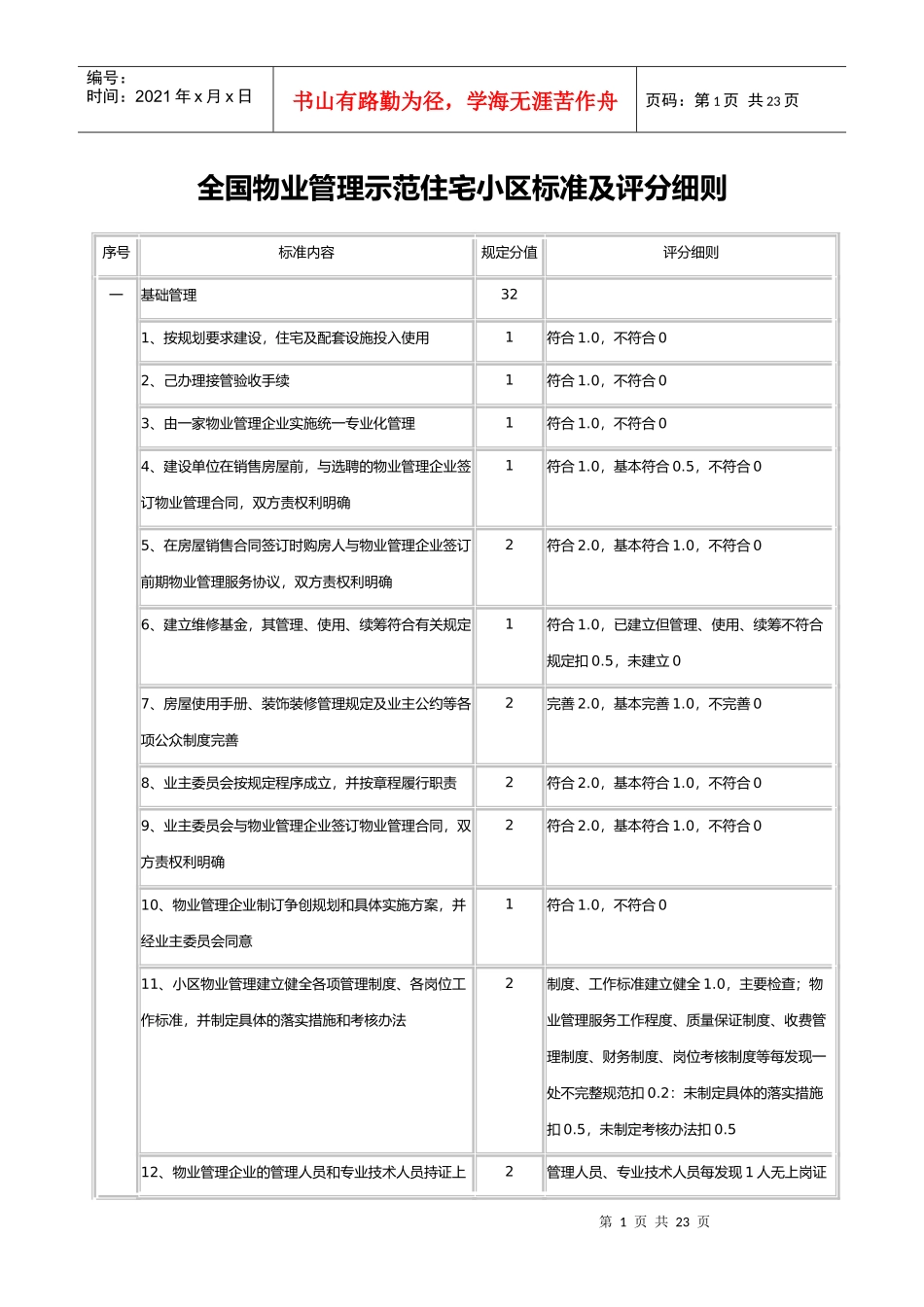 全国物业管理示范住宅小区标准及评分细则(DOC 20页)_第1页