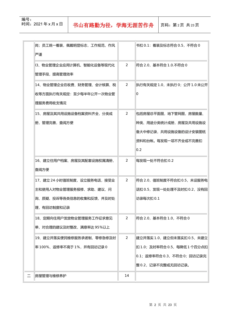 全国物业管理示范住宅小区标准及评分细则(DOC 20页)_第2页