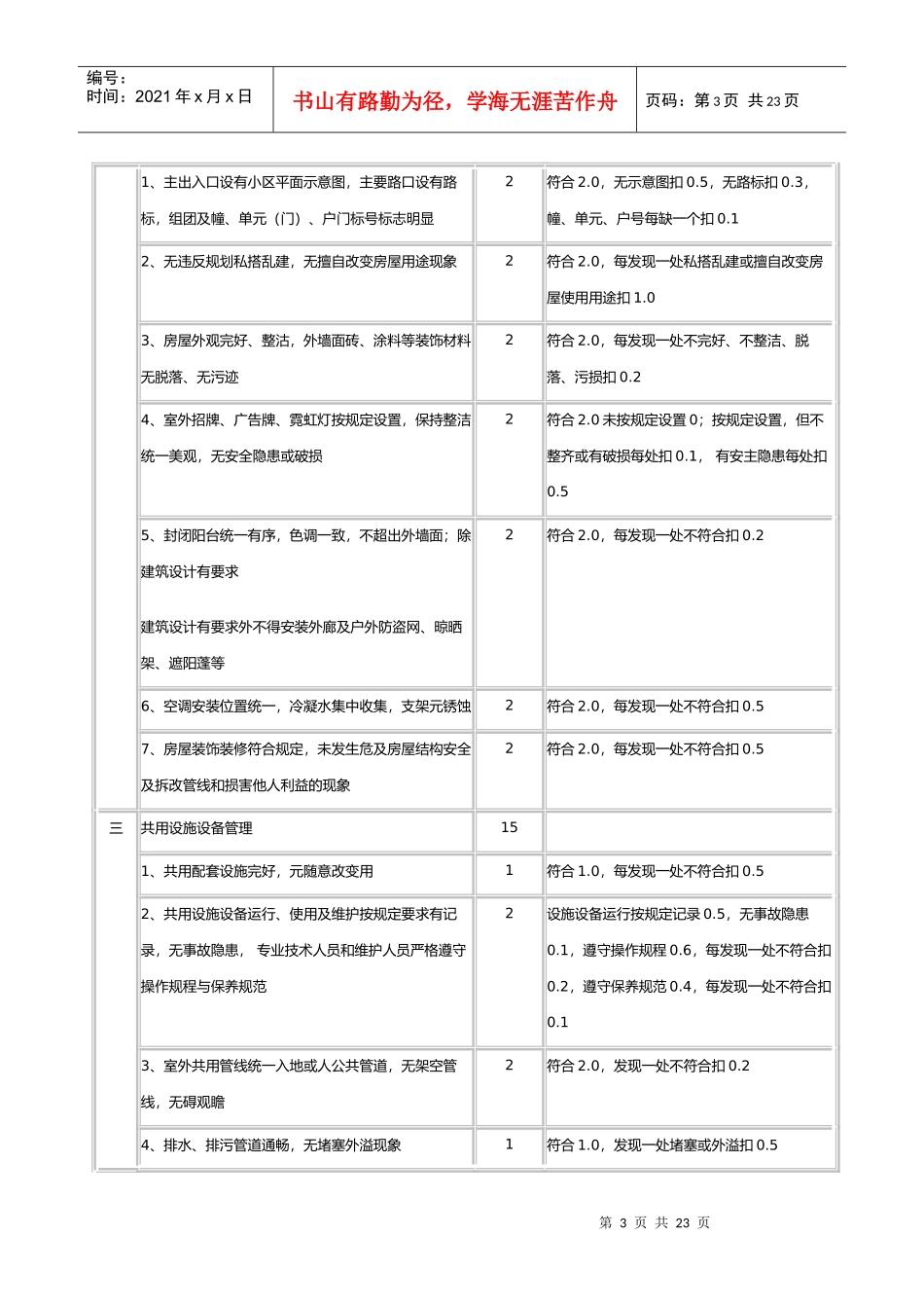 全国物业管理示范住宅小区标准及评分细则(DOC 20页)_第3页
