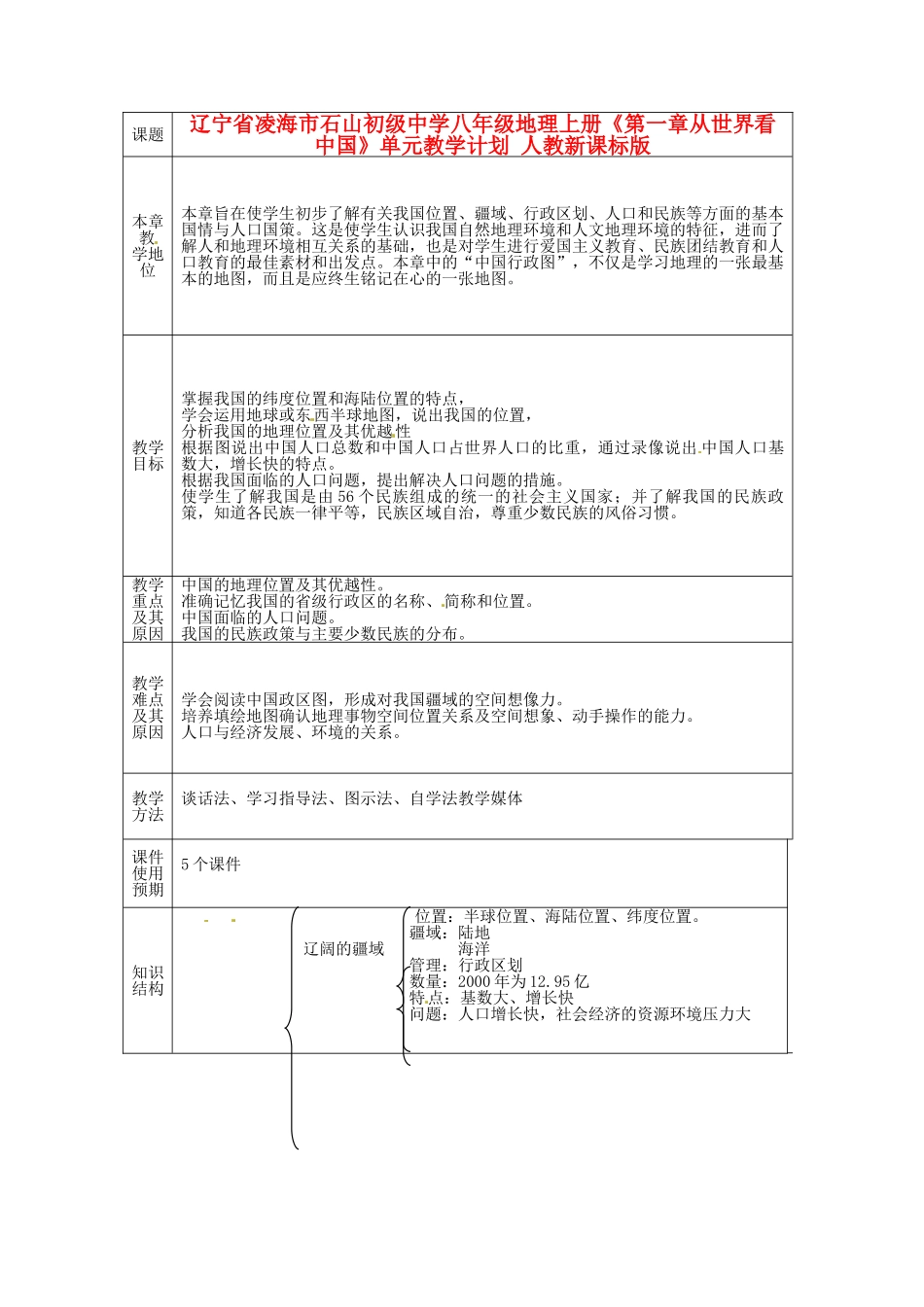 辽宁省凌海市石山初级中学八年级地理上册《第一章从世界看中国》单元教学计划 人教新课标版_第1页