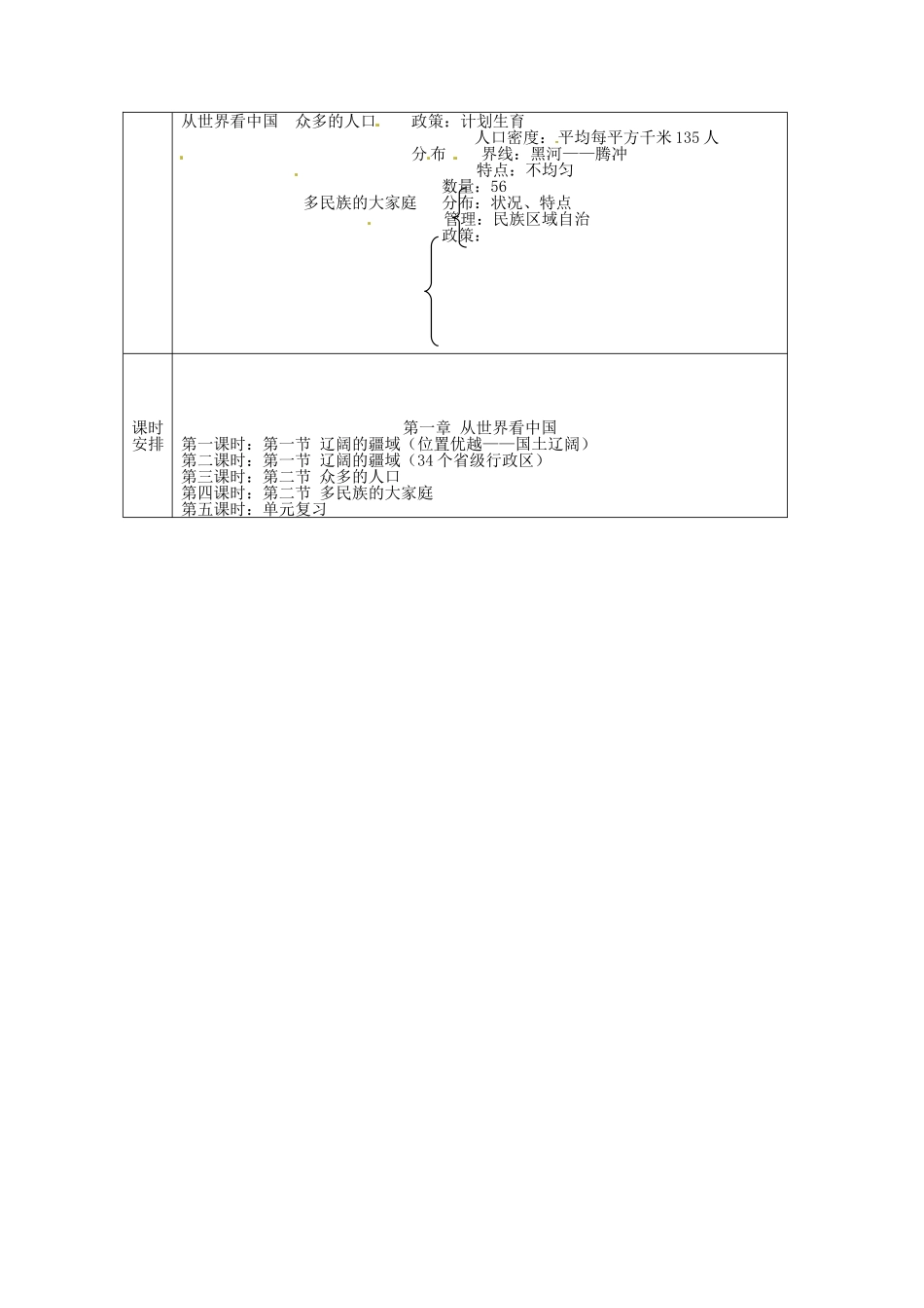 辽宁省凌海市石山初级中学八年级地理上册《第一章从世界看中国》单元教学计划 人教新课标版_第2页