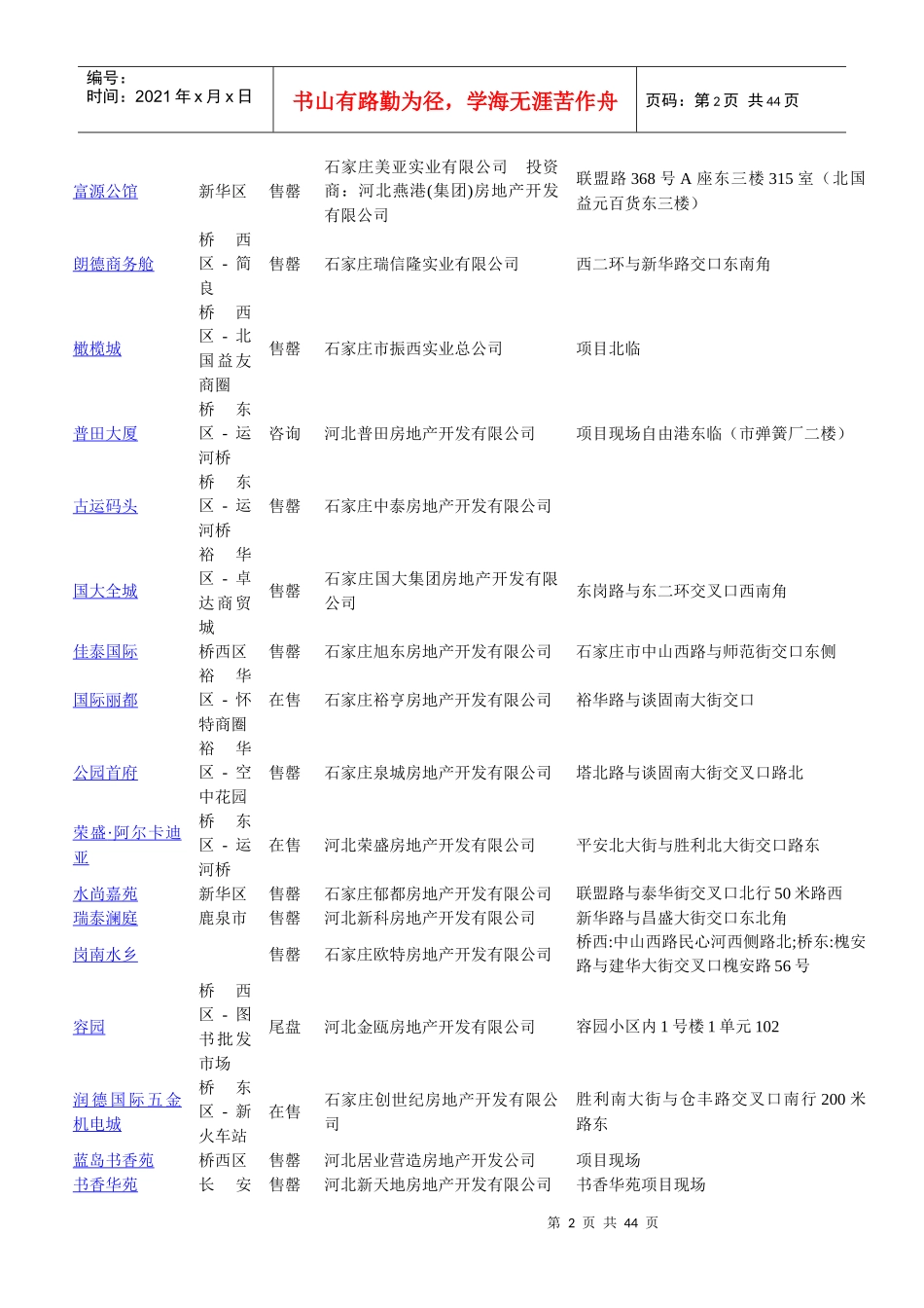 (石家庄楼盘汇总)_第2页