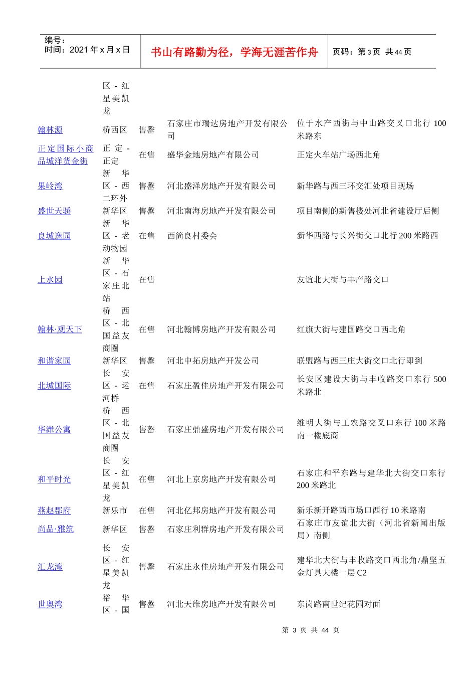 (石家庄楼盘汇总)_第3页