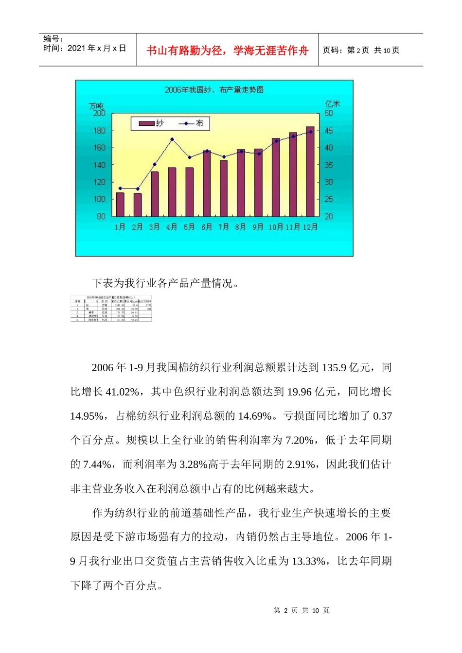 中国棉纺织行业经济运行_第2页