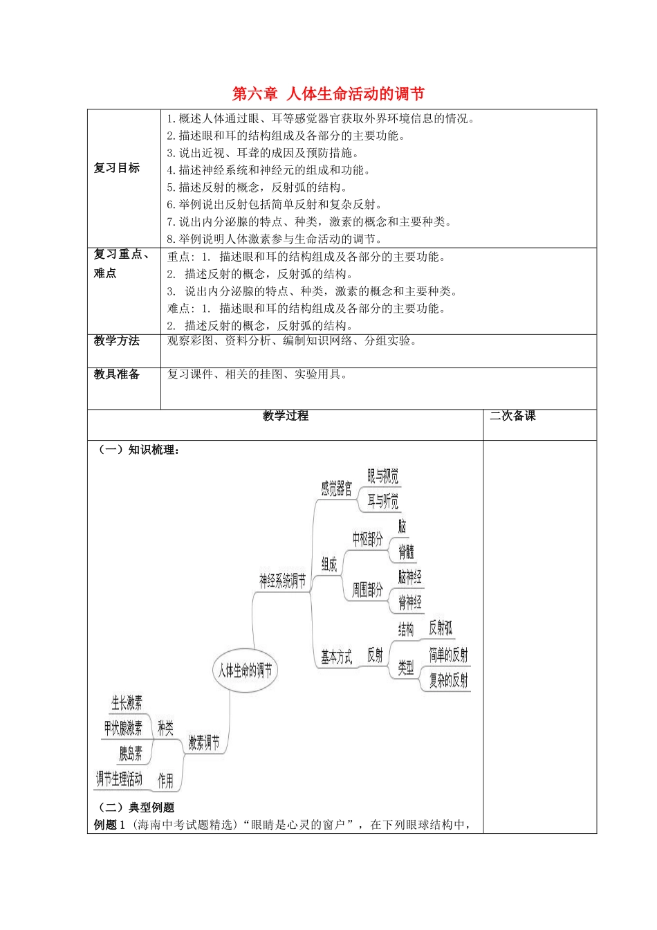 山东省泰安新泰市七年级生物下册 第六章 人体生命活动的调解复习教案 新人教版_第1页
