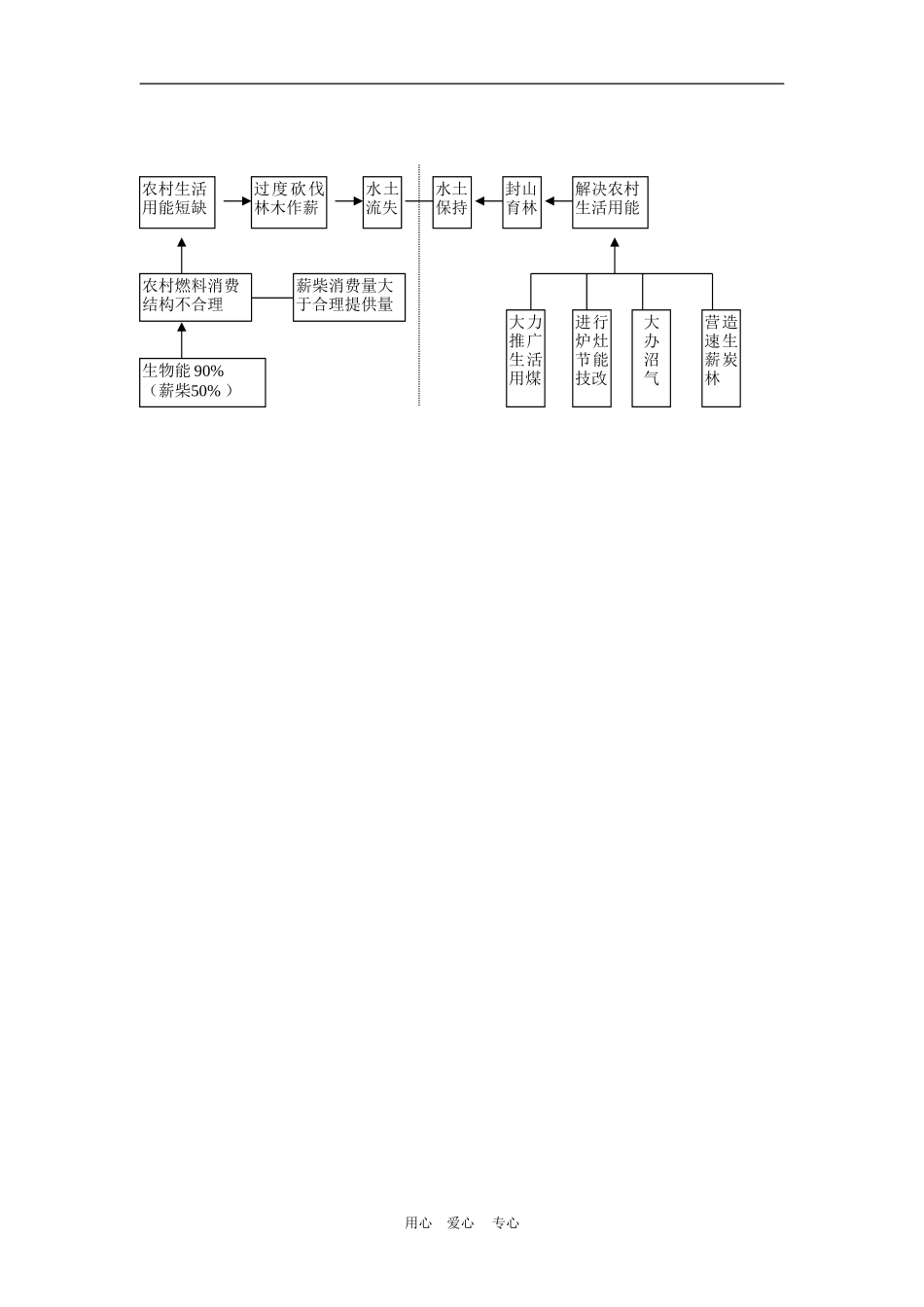 高中地理： 山区农业资源的综合开发与生态建设教案2 人教版选修2_第3页