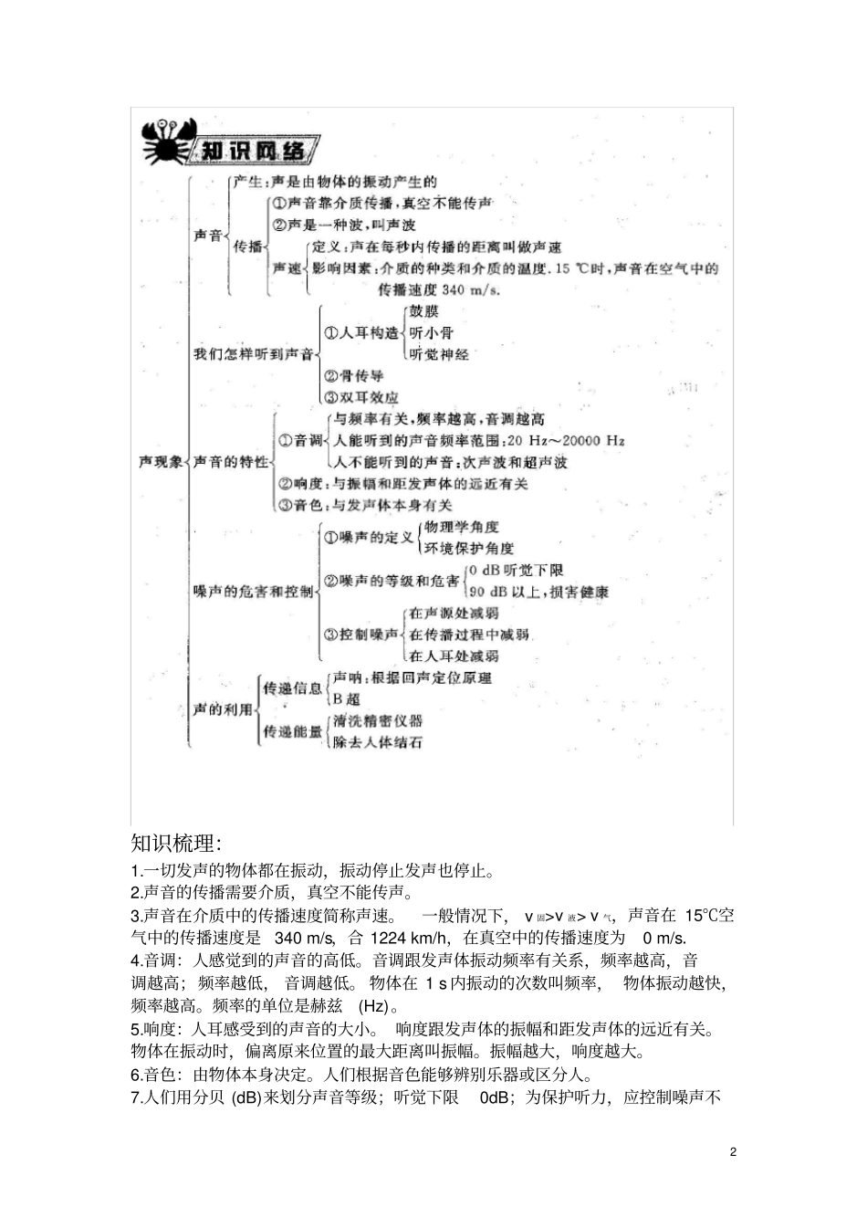 (完整word版)新人教版初中物理知识框架_第2页
