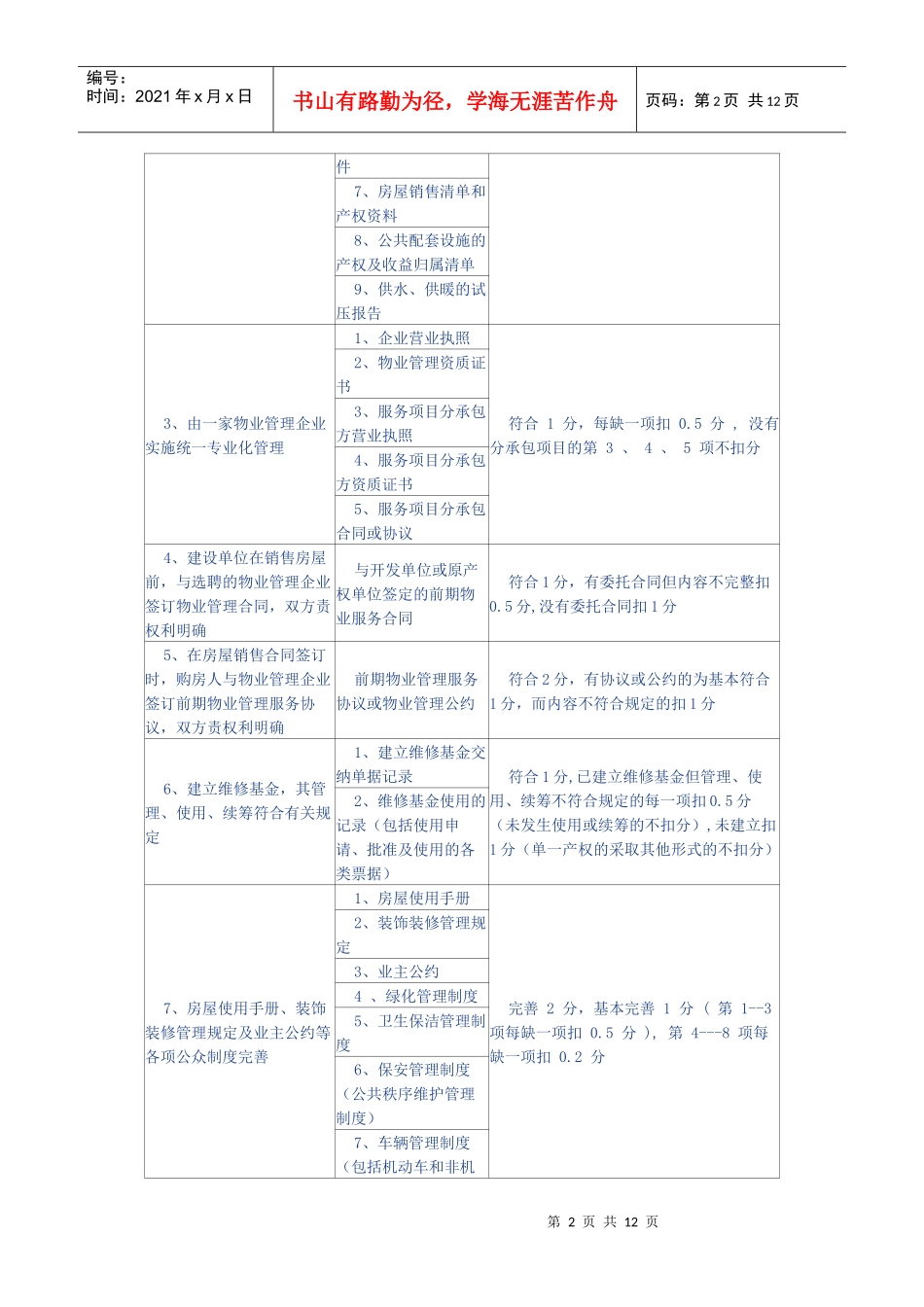 北京市实施全国物业管理示范住宅小区标准评分细则doc_第2页