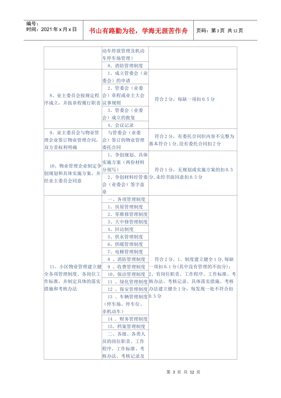 北京市实施全国物业管理示范住宅小区标准评分细则doc_第3页