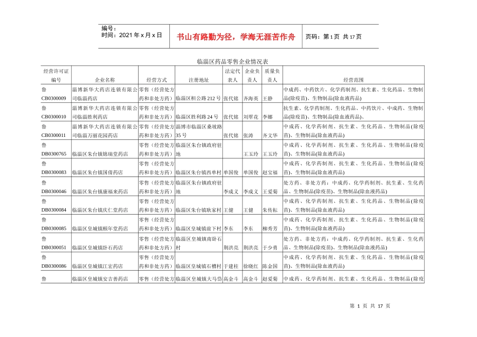 临淄区药品零售企业情况表_第1页