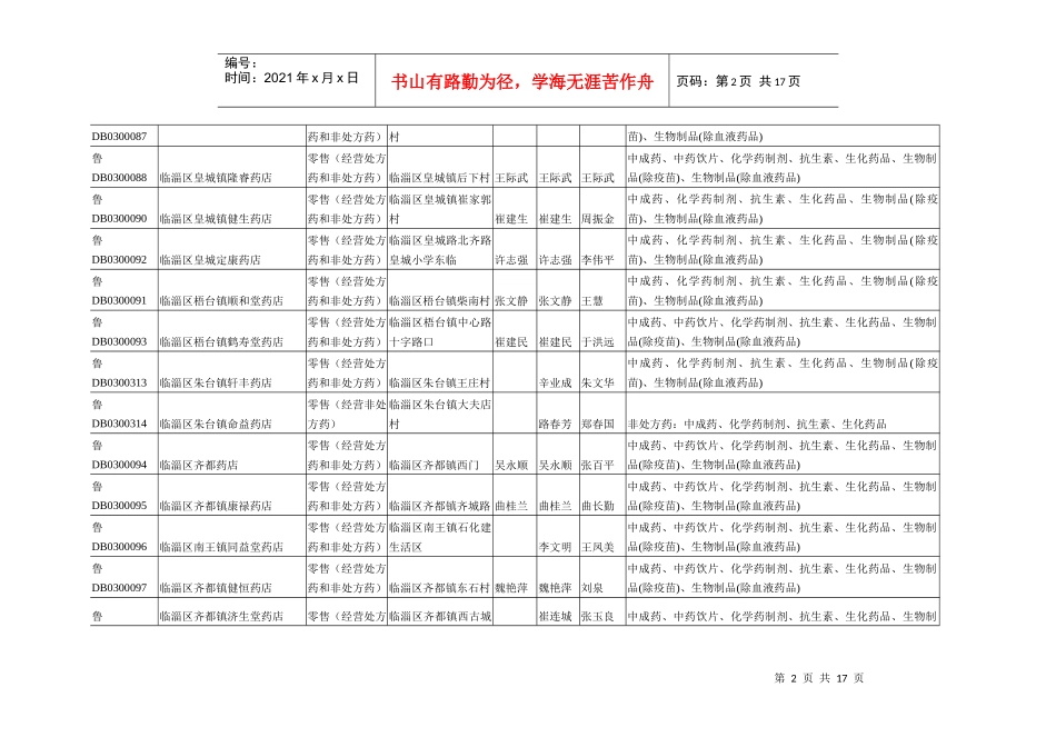 临淄区药品零售企业情况表_第2页