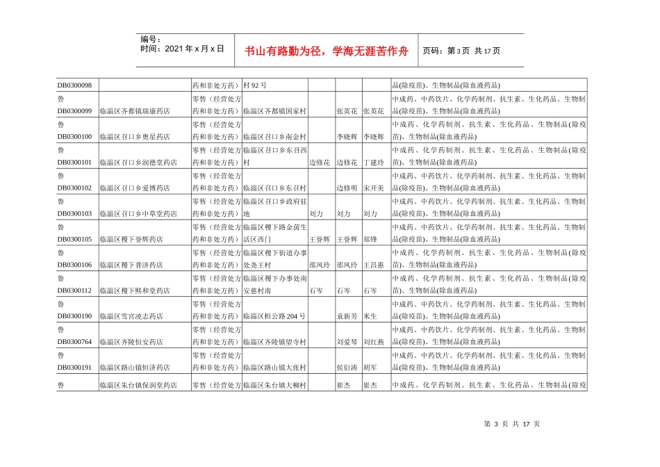 临淄区药品零售企业情况表_第3页