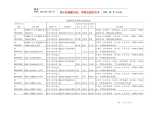 临淄区药品零售企业情况表