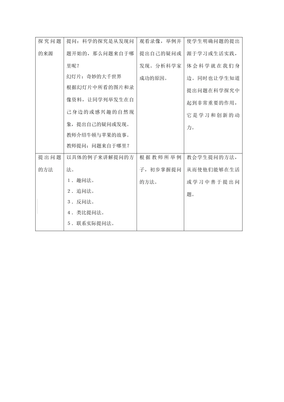 高中生物：1.2 走进生命科学实验室 教案（2）沪科版_第2页