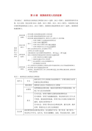 （江苏专版）高考政治一轮复习 第六单元 为人民服务的政府 第15课 我国政府受人民的监督讲义 新人教版必修2-新人教版高三必修2政治教案